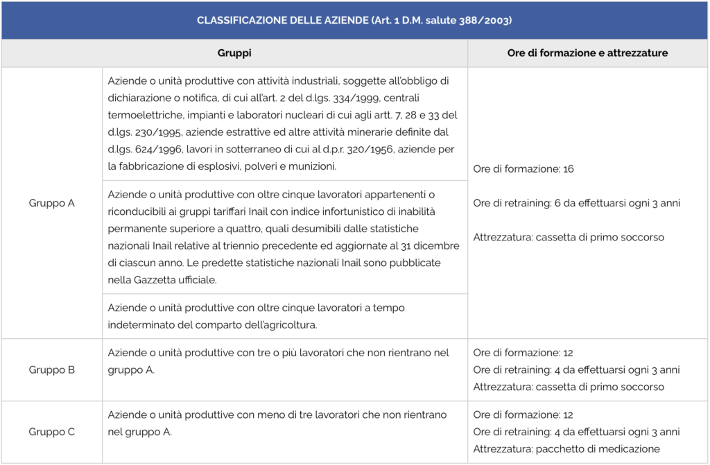 Tabella classificazione aziende